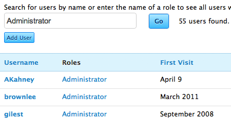Unlimited members, moderators, administrators.